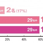 第4回　漢検のご案内