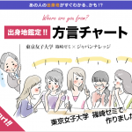 出身地鑑定!!「方言チャート」で鑑定してみた結果……