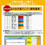 C1 企業対抗団体戦（タイピング部門）代表選抜！