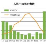 クリスマスシーズンに忍び寄る「デス」の影があああああ！