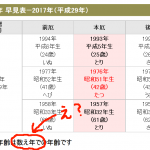 「厄年」について調べてみた