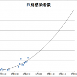 【新型コロナウィルス】今、人が集まる所に行っても大丈夫か考えてみた